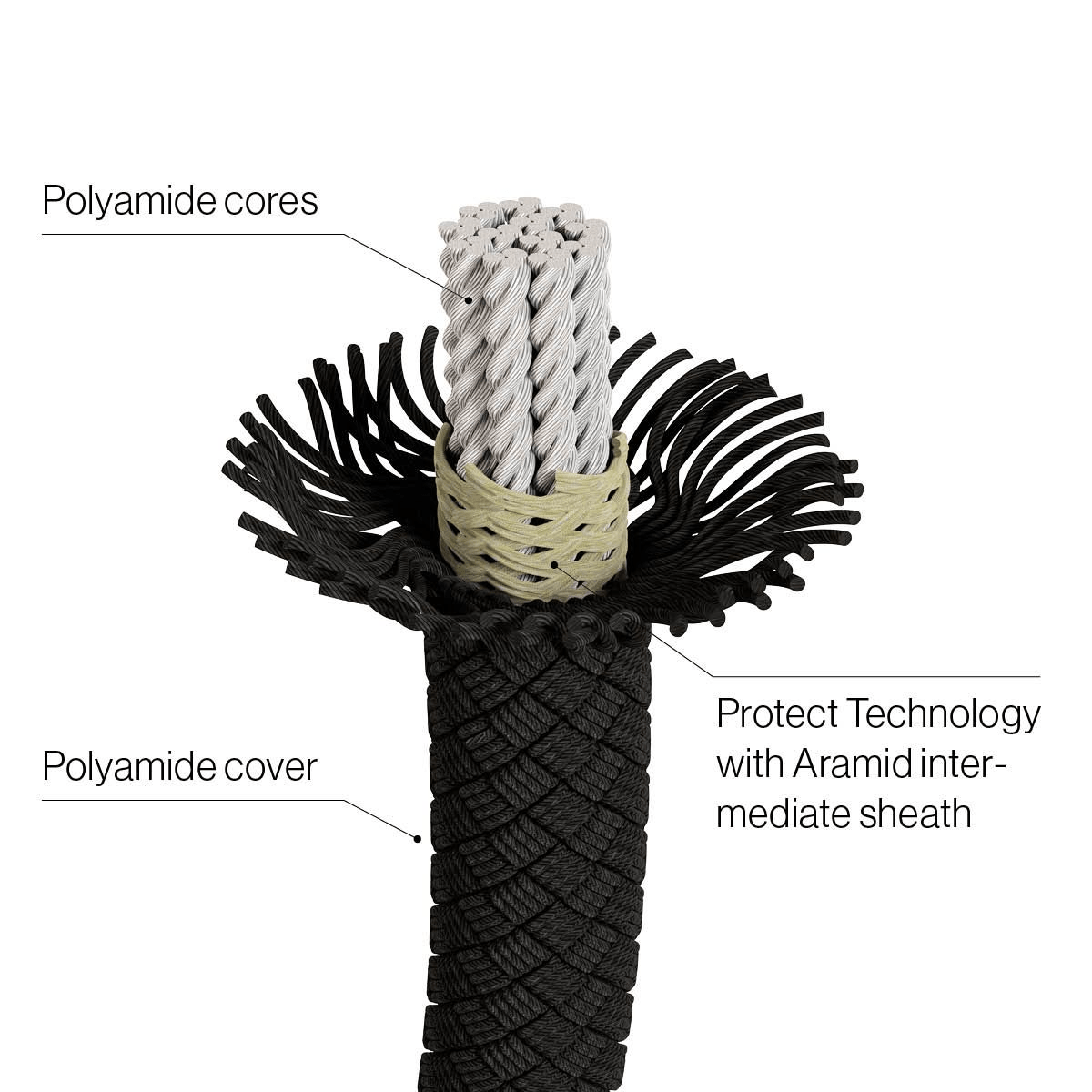 safety and rescue static rope